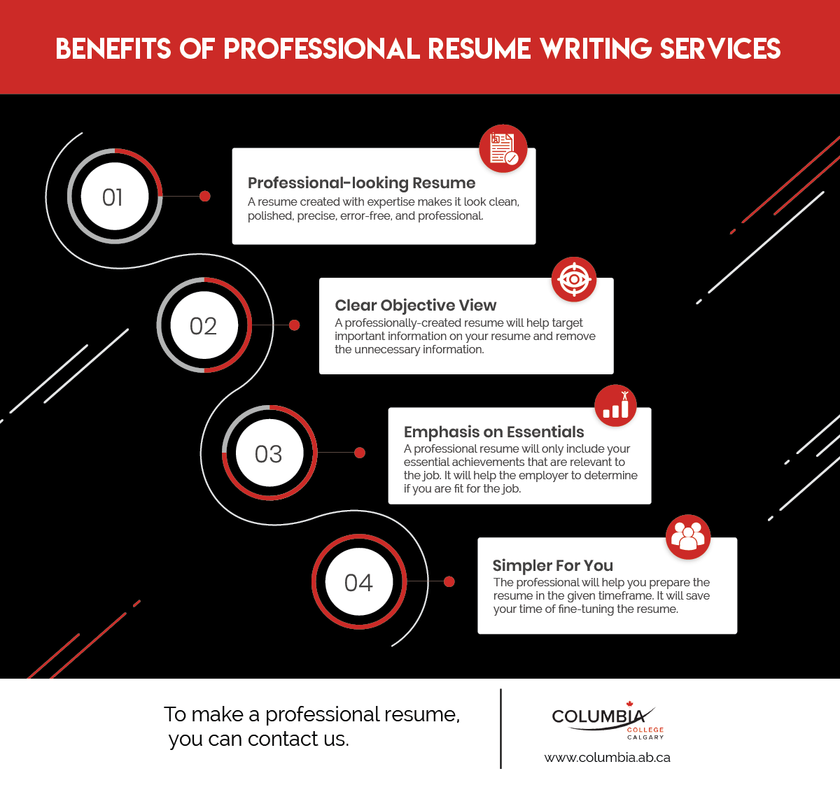 Resume writing service perth